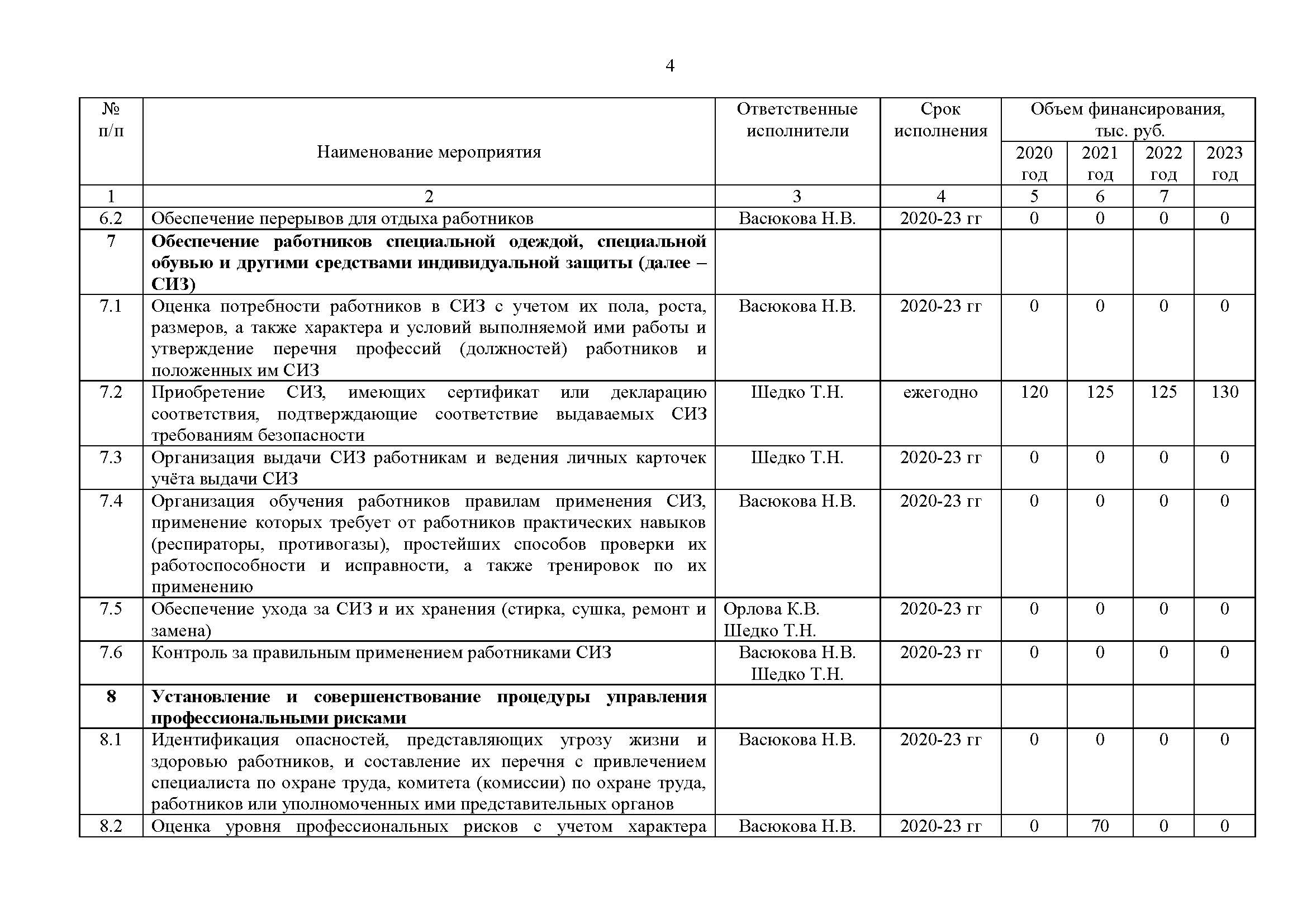 План проведения недели нулевого травматизма в детском саду