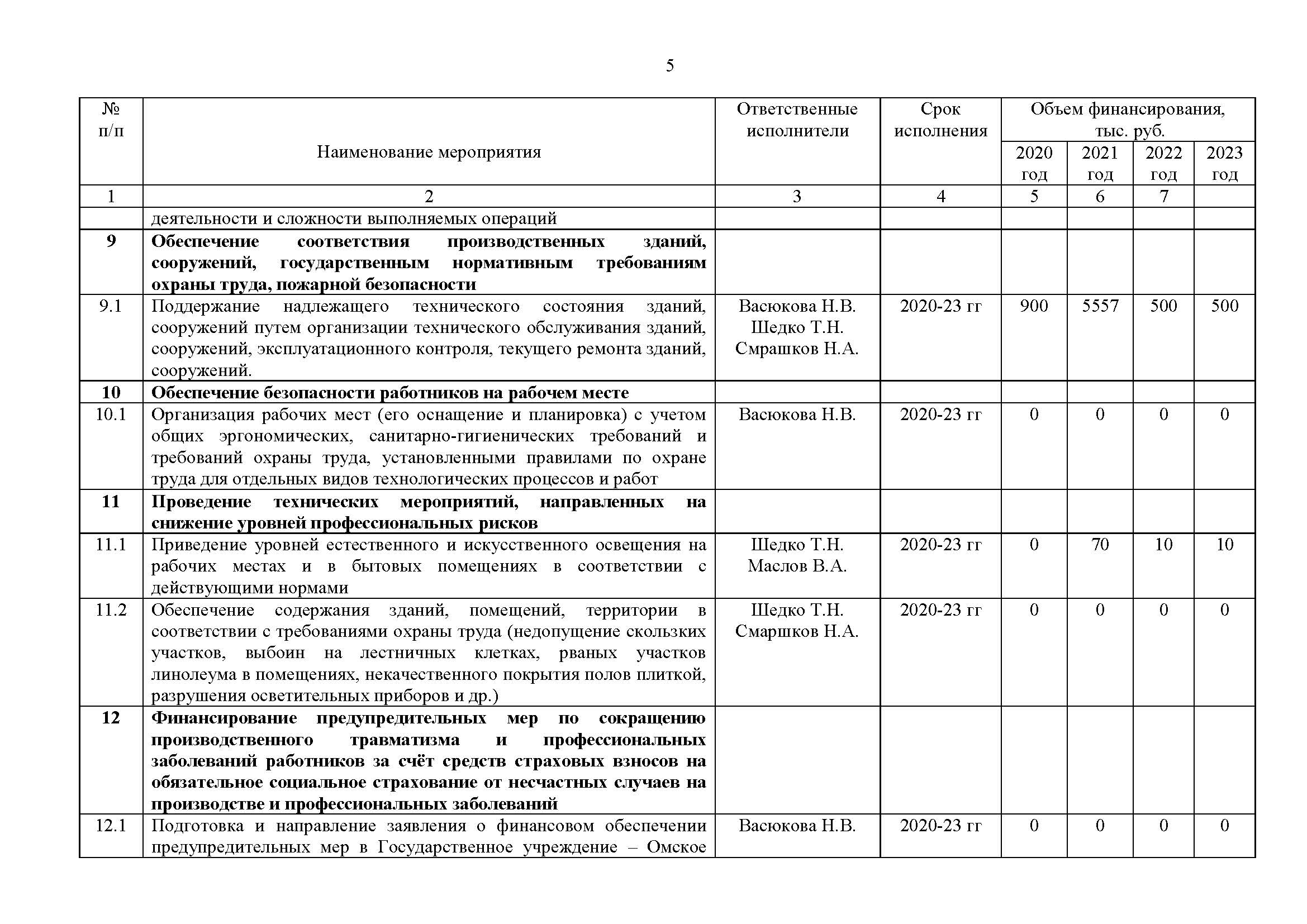 План мероприятий по нулевому травматизму