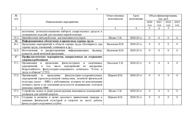 План мероприятий по нулевому травматизму